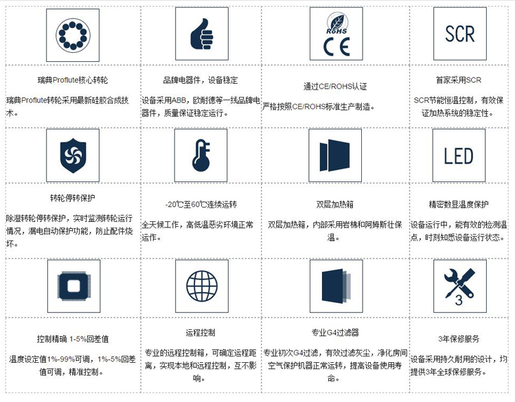 鉑克冷庫用轉(zhuǎn)輪除濕機(jī)優(yōu)勢(shì)